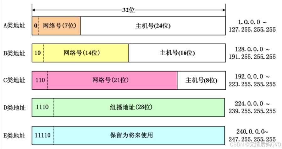 云环境中的IP地址块，最多能容纳多少个主机地址？