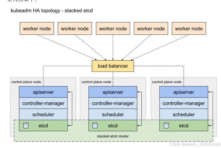 K8S、Mesos、Swarm，哪个调度框架更适合构建长尾应用生态？