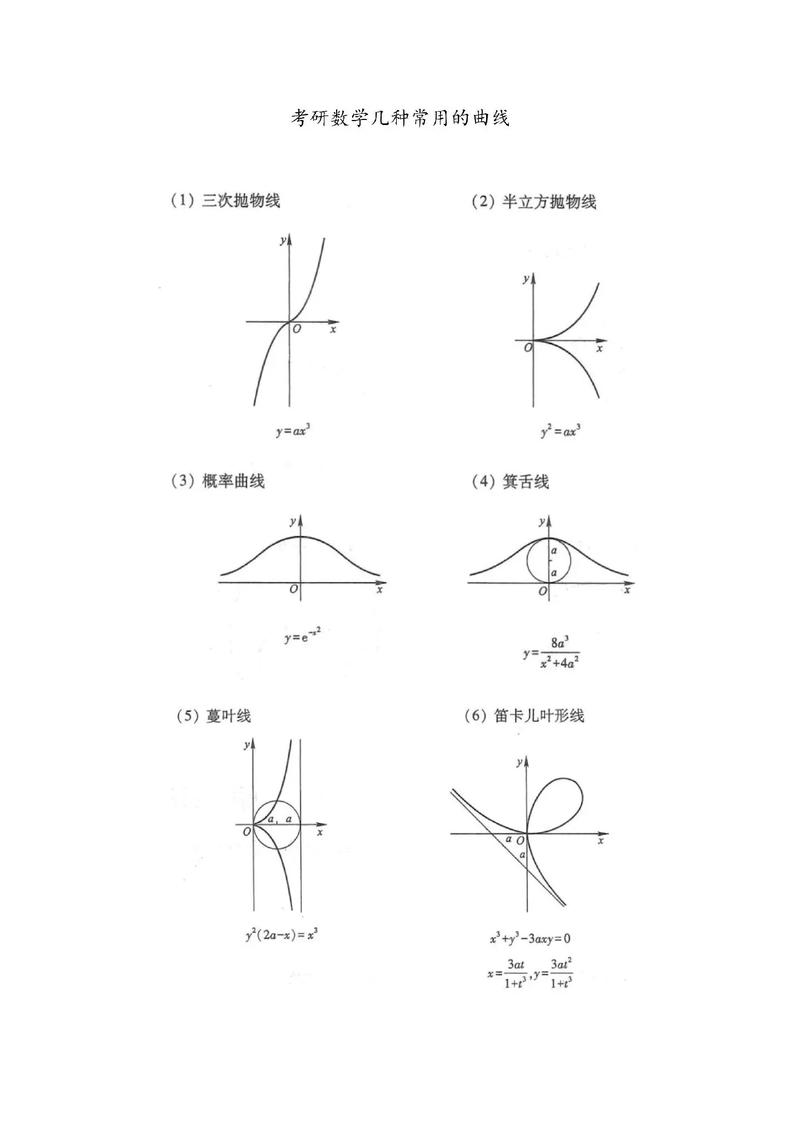极坐标中，有哪些典型的曲线类型？