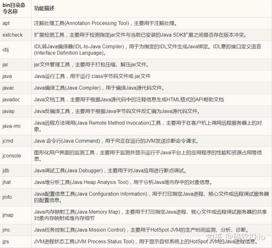 有哪些JDK内置的性能分析工具可以使用？