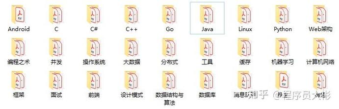 Spring Bean范围如何调整成长尾词？