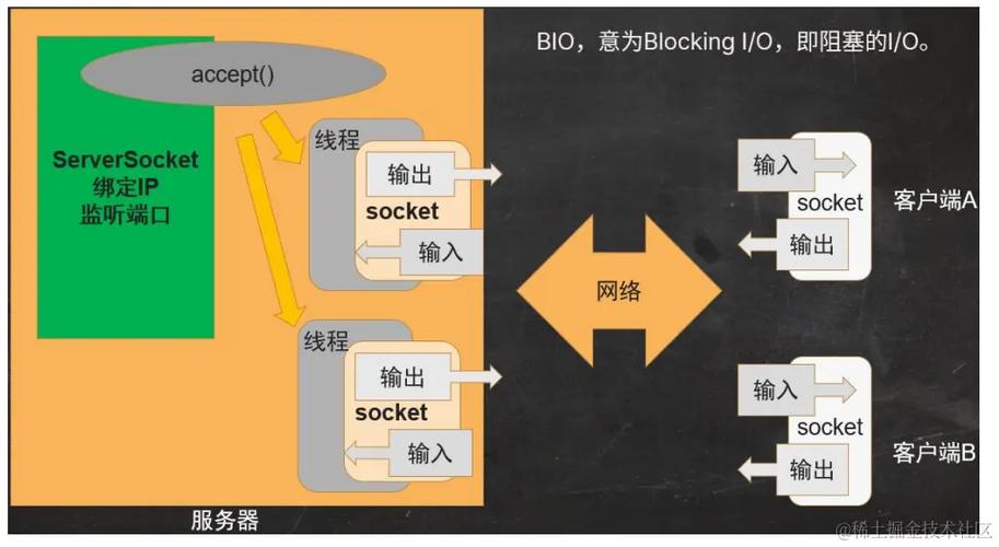 什么是阻塞与非阻塞、同步与非同步之间的区别？