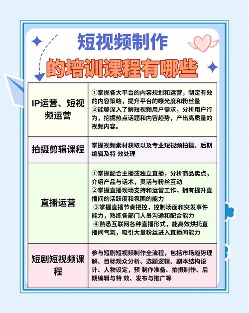 短视频运营培训哪里学？全面内容解析推荐！