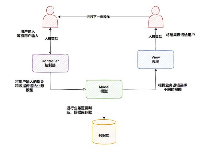 Django框架中第二部分性能优化技巧有哪些？