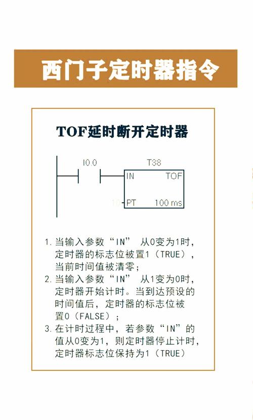 LibOpenCM3中如何配置系统时钟、GPIO和定时器功能？