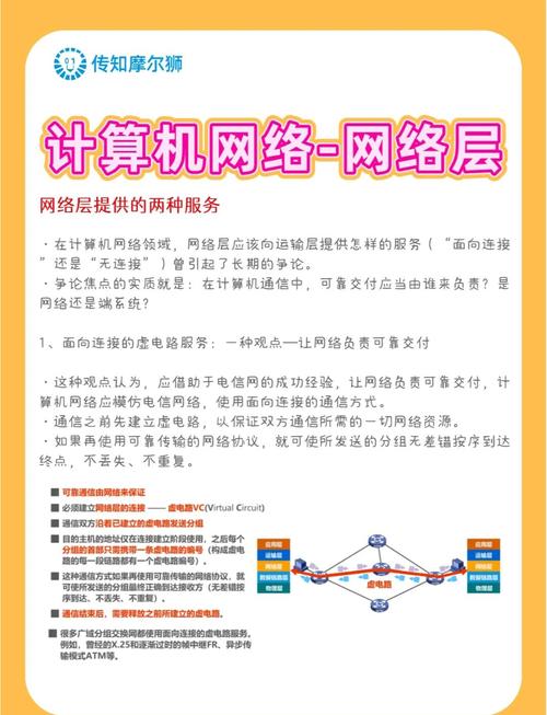 网络层复习笔记（2）——持续更新中的网络知识探讨？