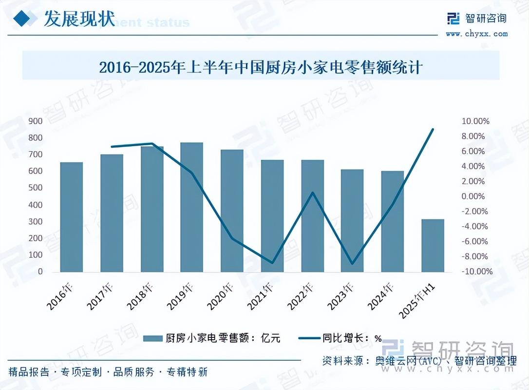 2022年中国电器服务行业趋势洞察报告，有哪些关键趋势值得关注？