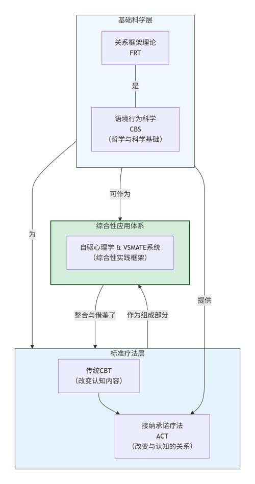swoole和workerman哪个更易开发，一次全面比较？