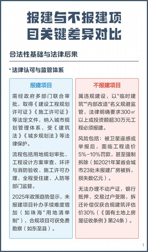 报建项目与不报建项目在哪些根本性方面存在差异？