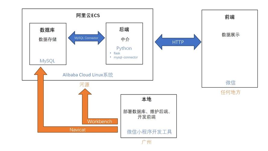 如何详细学习小白也能掌握的Seata分布式事务组件Server端与Client端搭建？