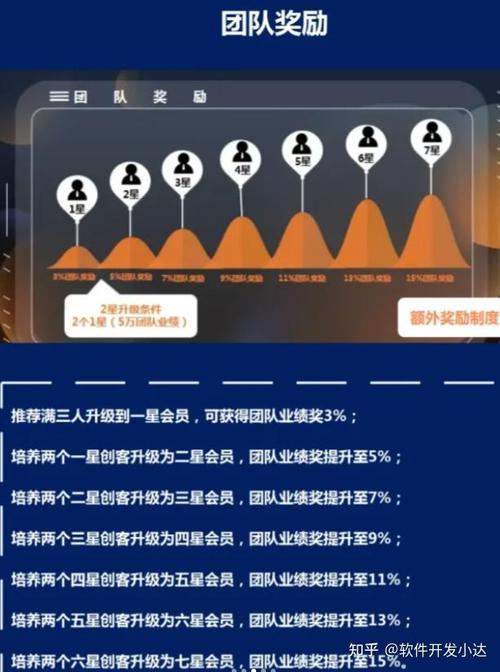 如何将一次性顾客转变为常客，秘诀究竟是什么？