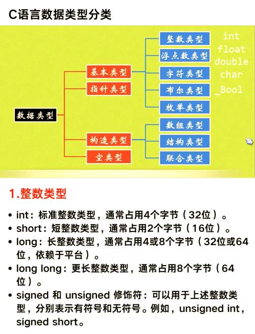 C语言基础知识有哪些？能否详细解释一下？