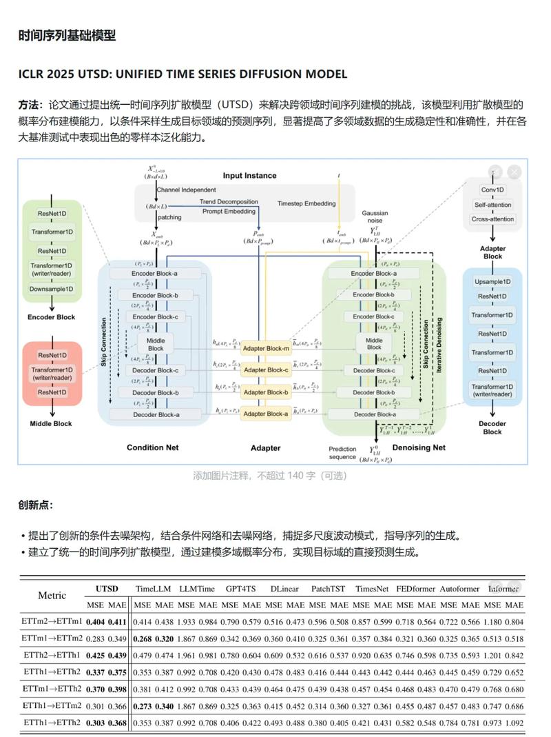 C++ 11的std::chrono库如何引发对时间概念的新思考？