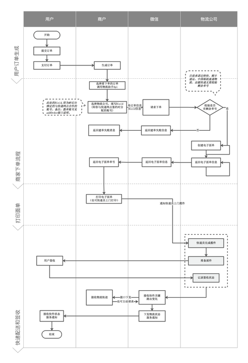 如何定制Express框架中的长尾词路由实例？