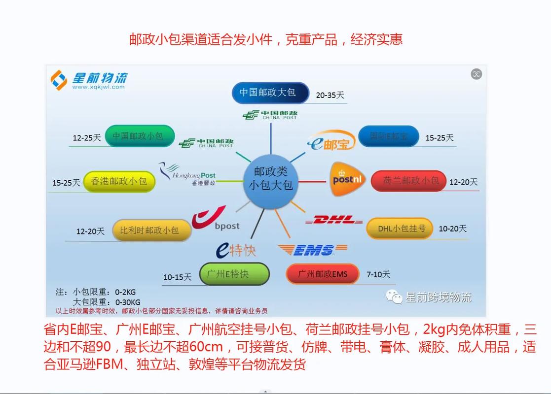 如何通过中国邮政小包全链路实操，实现独立站掘金海外市场？