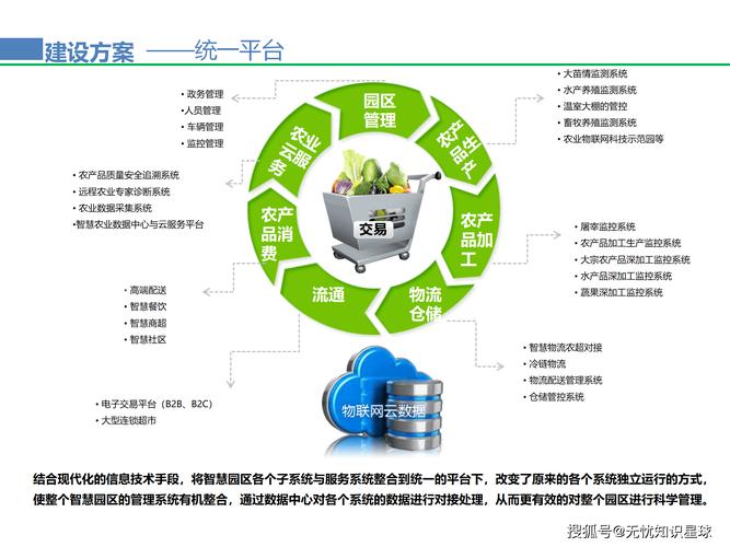 农业大数据如何引领产业信息化发展，构建长尾效应的全新模式？