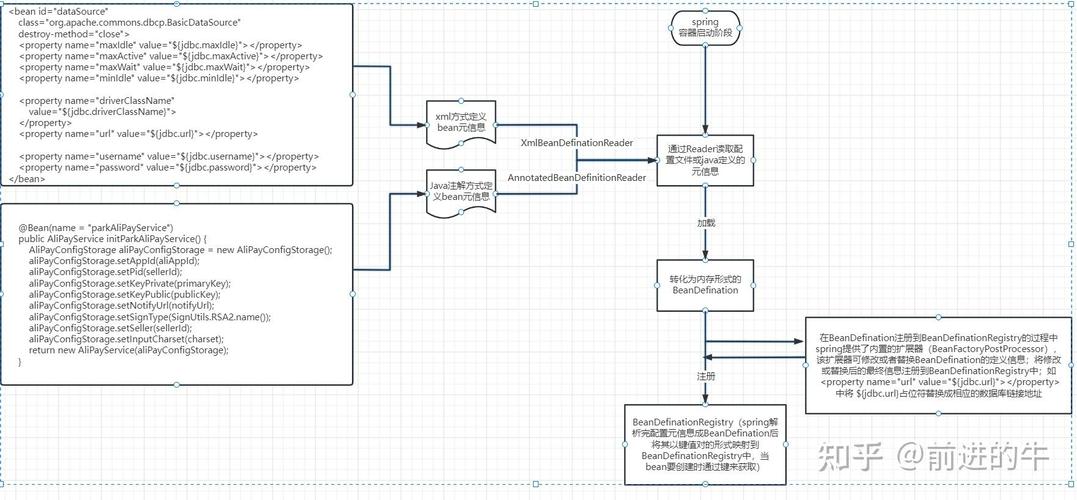 SpringIOC中BeanDefinition详解如何实现？