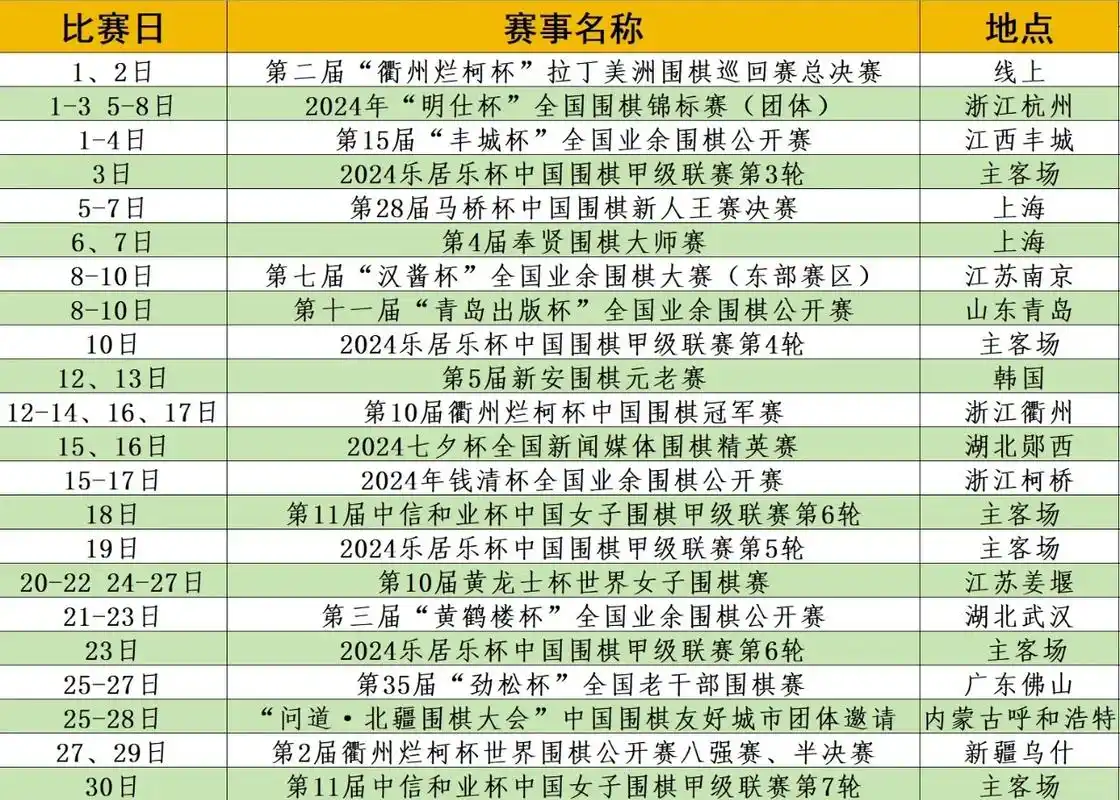 2022年6月模拟赛有哪些亮点总结？