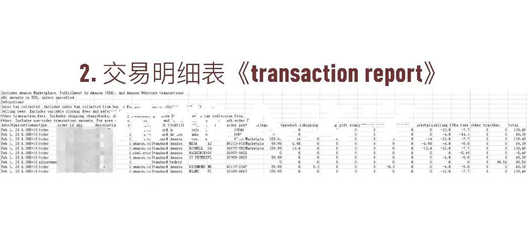 如何查询中东地区亚马逊的具体商品信息？