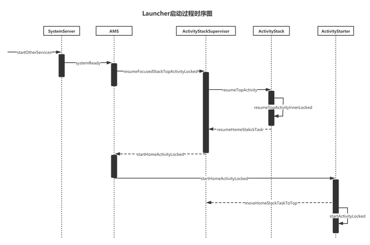 Asp.NET页面中事件加载先后顺序是怎样的，能否详细解释一下？