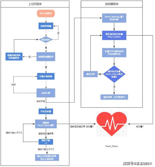 Java Netty实现心跳机制步骤详解是怎样的？