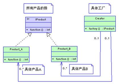 .NET工厂方法模式是如何实现复杂对象创建过程的？