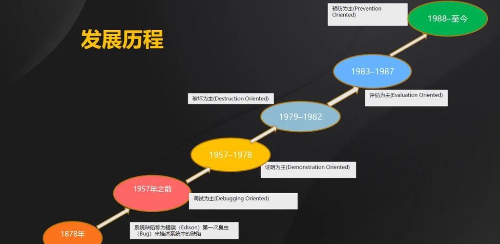 26岁功底深厚转行软件测试，如今34岁，如何分享你的转行经历与心路历程？