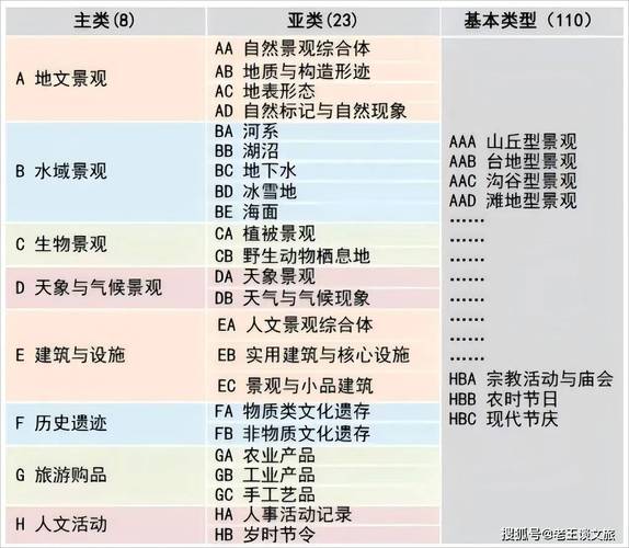 自然风景数据库是什么样的？有没有详细的分类和描述？