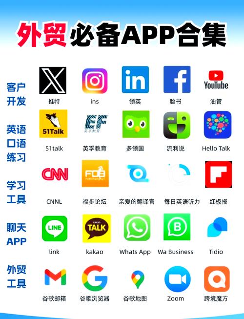 如何利用外贸SEO利器，成为全球市场拓展加速器的得力助手？