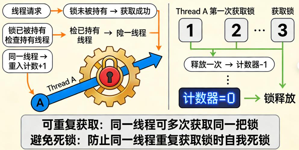 Java中可重入锁的基本概念是什么？