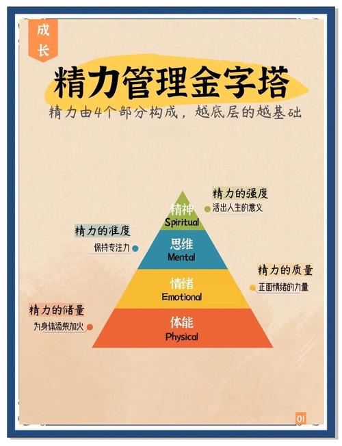 如何通过高效管理凝聚人心打造爆款，金字塔社群的秘籍是什么？