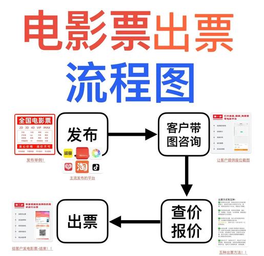 如何用ASP.NET开发一个支持电影票信息增删查改的在线电影票务系统？