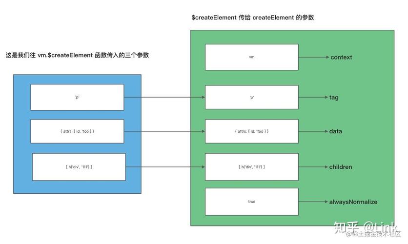 Vue中如何使用.$mount()方法进行组件挂载？