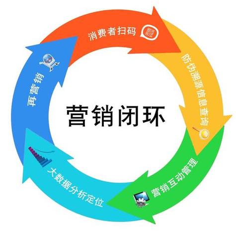 全网营销，口碑传播加速器如何快速打造？