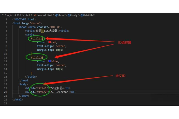 CSS类选择器和ID选择器有什么本质区别？