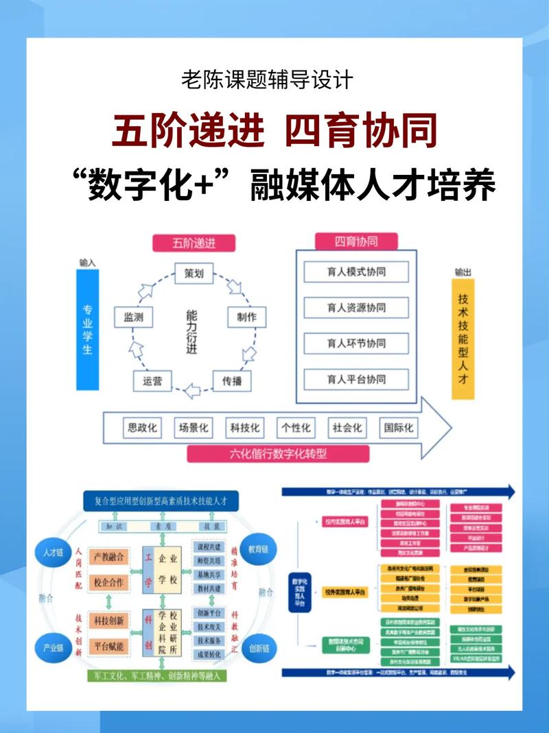 如何成为连接网站建设与管理人才的桥梁，掌握数字时代的核心技能与专业知识？