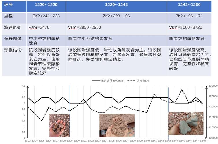 Debian系统性能受Compton影响的具体细节有哪些？