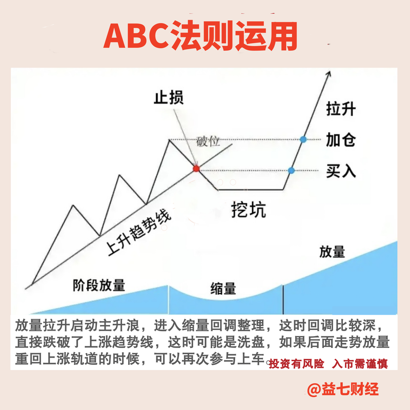 如何正确运用abc模块的功能？