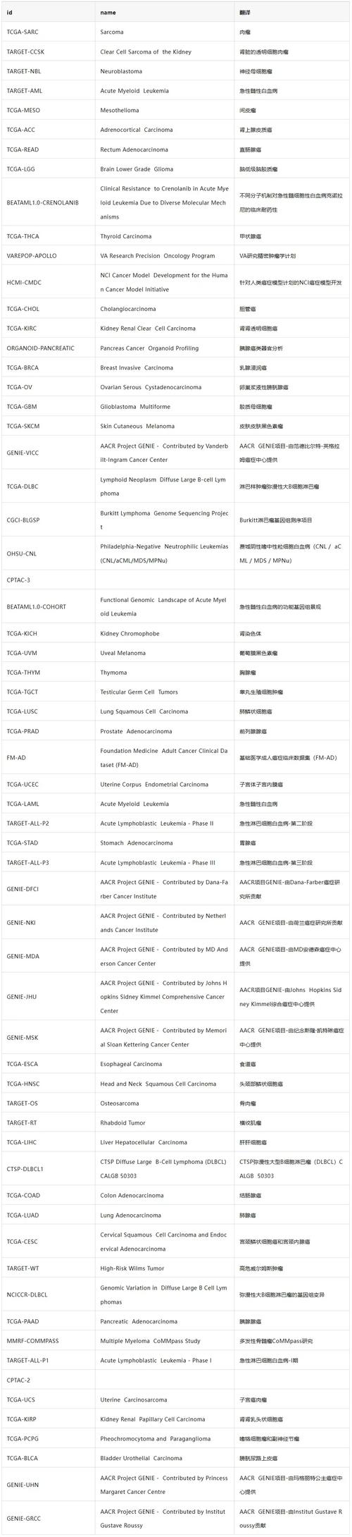 数据库命名叫什么名字有什么含义？