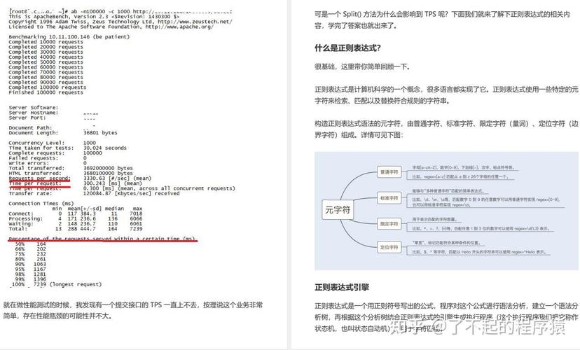 Java开发中如何进行深度性能测试和全面调优以实现极致性能？