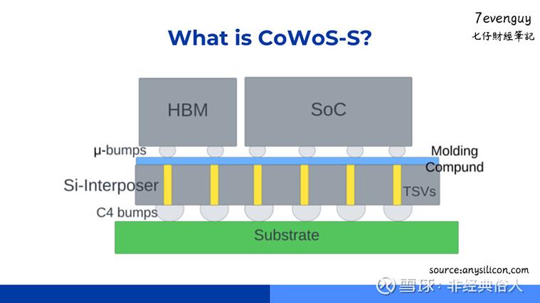 COW和ROW快照技术究竟有何独特之处，能成为数据库性能提升的关键？