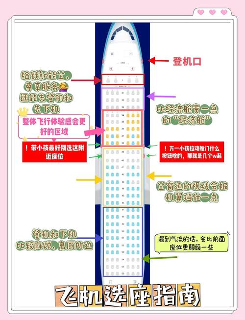 如何避免3大坑，选择独立站座位朝向提升效率40%？