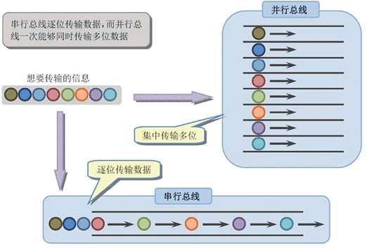 JDK8中并行流与串行流的工作原理及区别是什么？