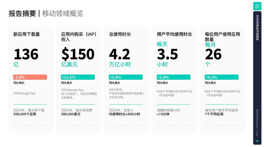 移动网站设计新风向有哪些值得探析的趋势？