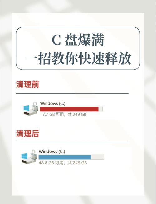 如何在Laravel中通过中间件实现复杂的数据清理操作？