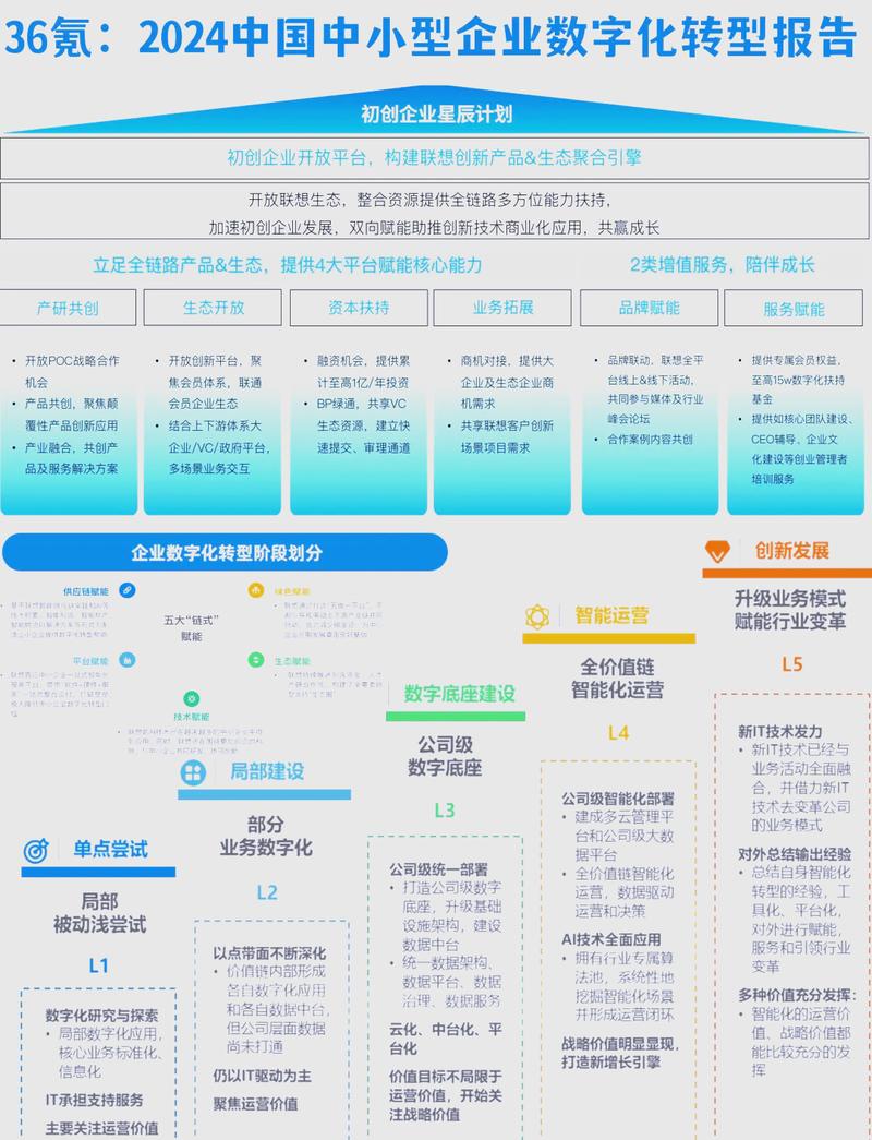 SEO能为中小企业带来哪些潜在的发展机遇？