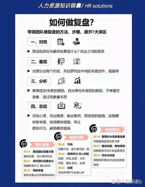 如何从零开始，复盘并独立站推广运营年度新手小白的真实心得与经验？