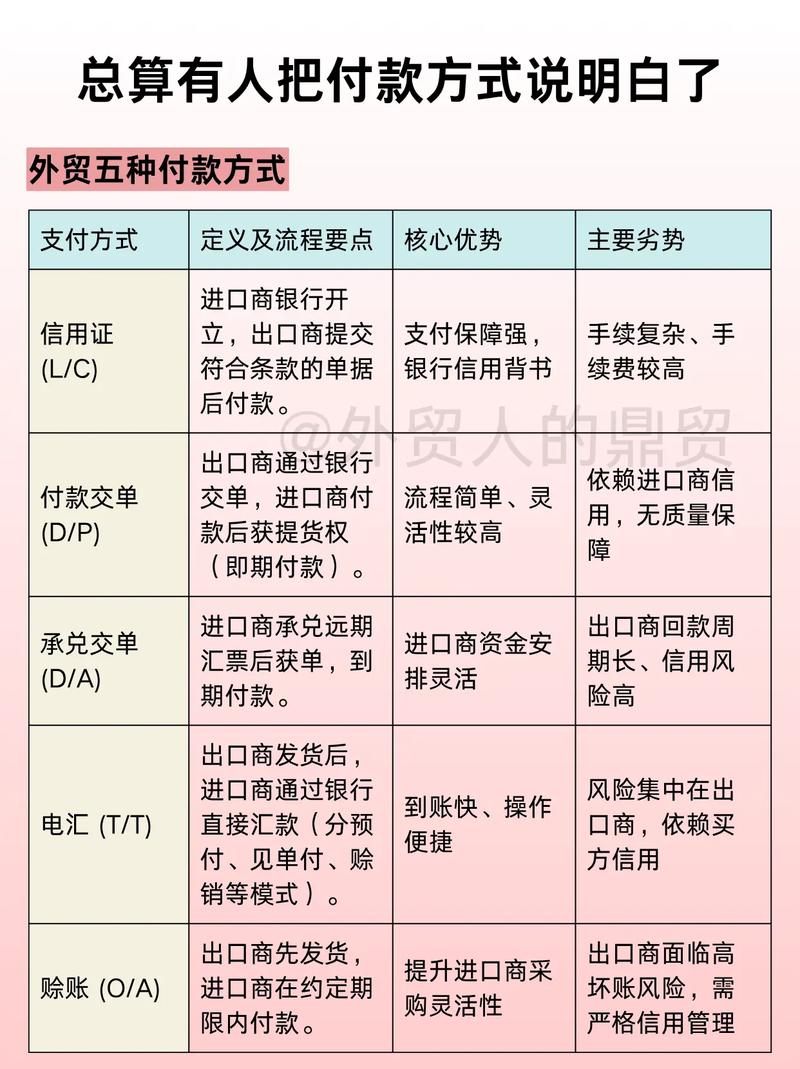 2026年外贸网站如何接入虚拟货币支付，打造新型支付策略？