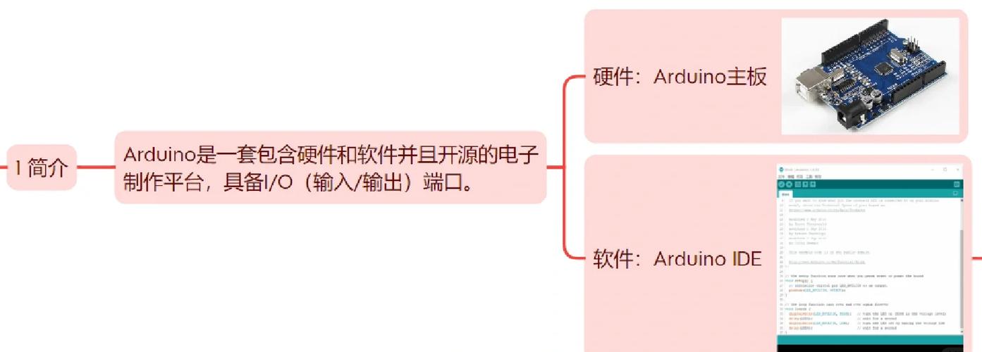 3.3IDE是什么编程软件，有哪些特点和优势？