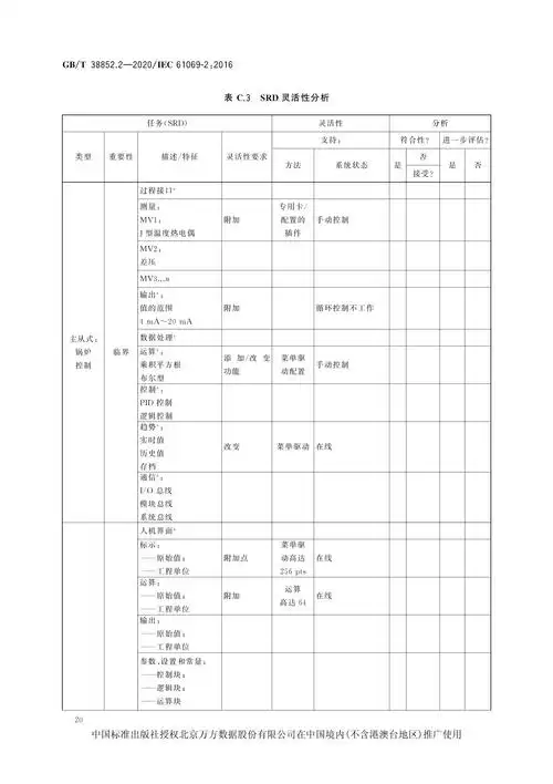 架构师必备清单：如何评估系统容量现状？